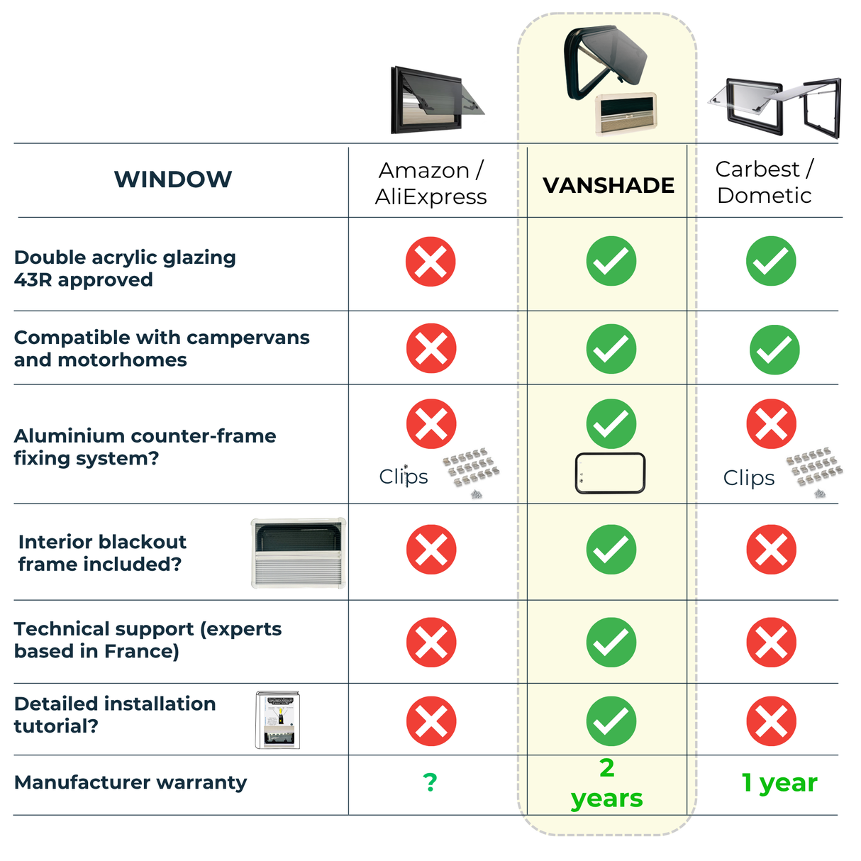 VanShade 280 x 380 – Fenster für wohnmobile und campervans – Mit Verdunkelungsrollo und moskitonetz