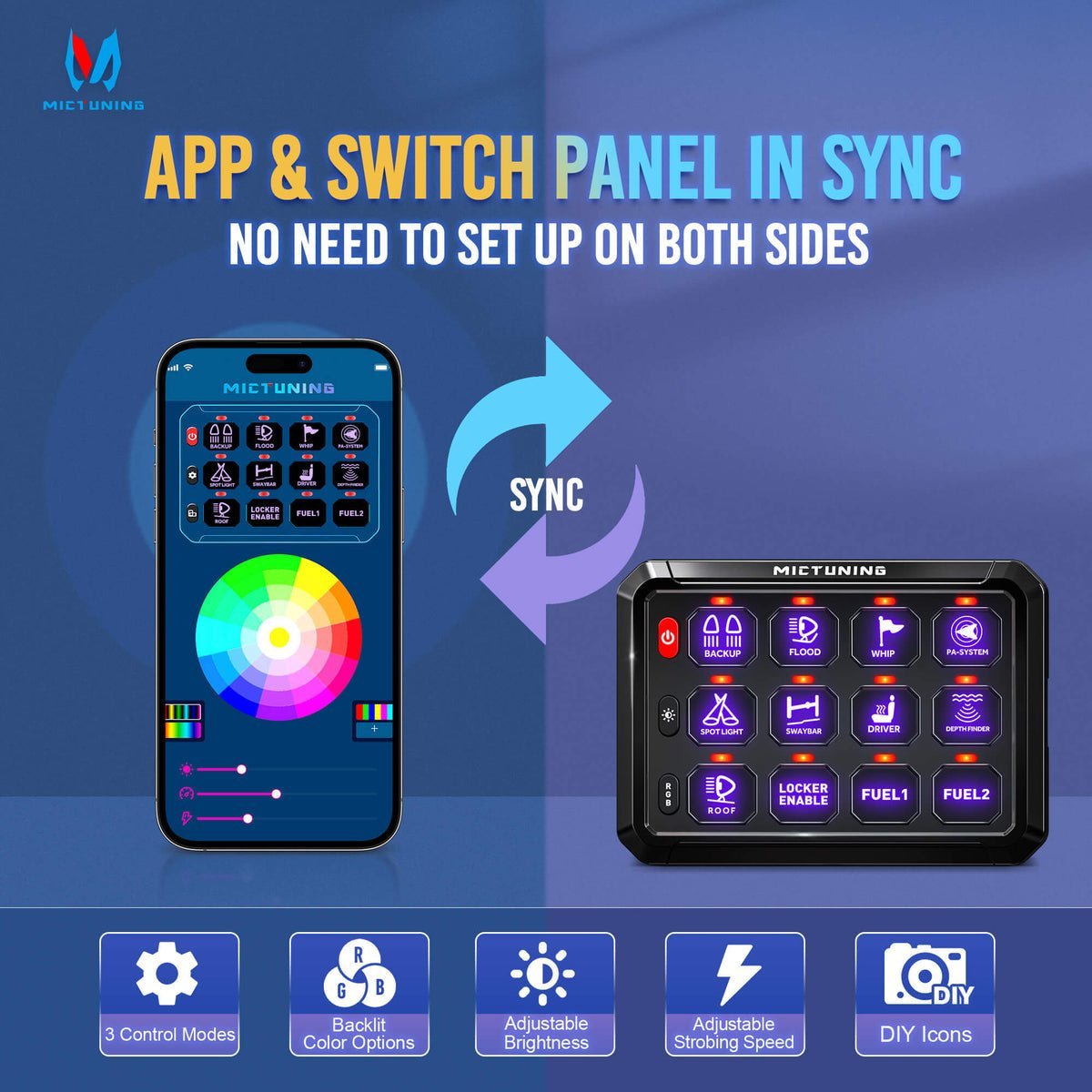 Connected distribution box/switch panel kit – specially designed for motorhomes and campervans - EuroVan - shop