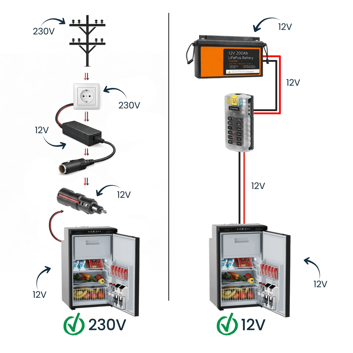 VanCool 130L DCR — 12/24V Compressor Fridge (Tall Slim Format) - EuroVan - shop