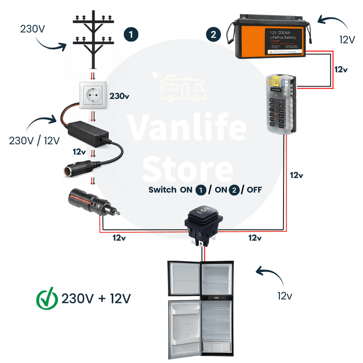 VanCool 170L — Fridge/Freezer for Van & Motorhome 12/24V (146×52×49 cm) - EuroVan - shop
