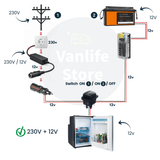 VanCool 230V to 12V voltage converter for 12V compressor fridges in campervans and motorhomes