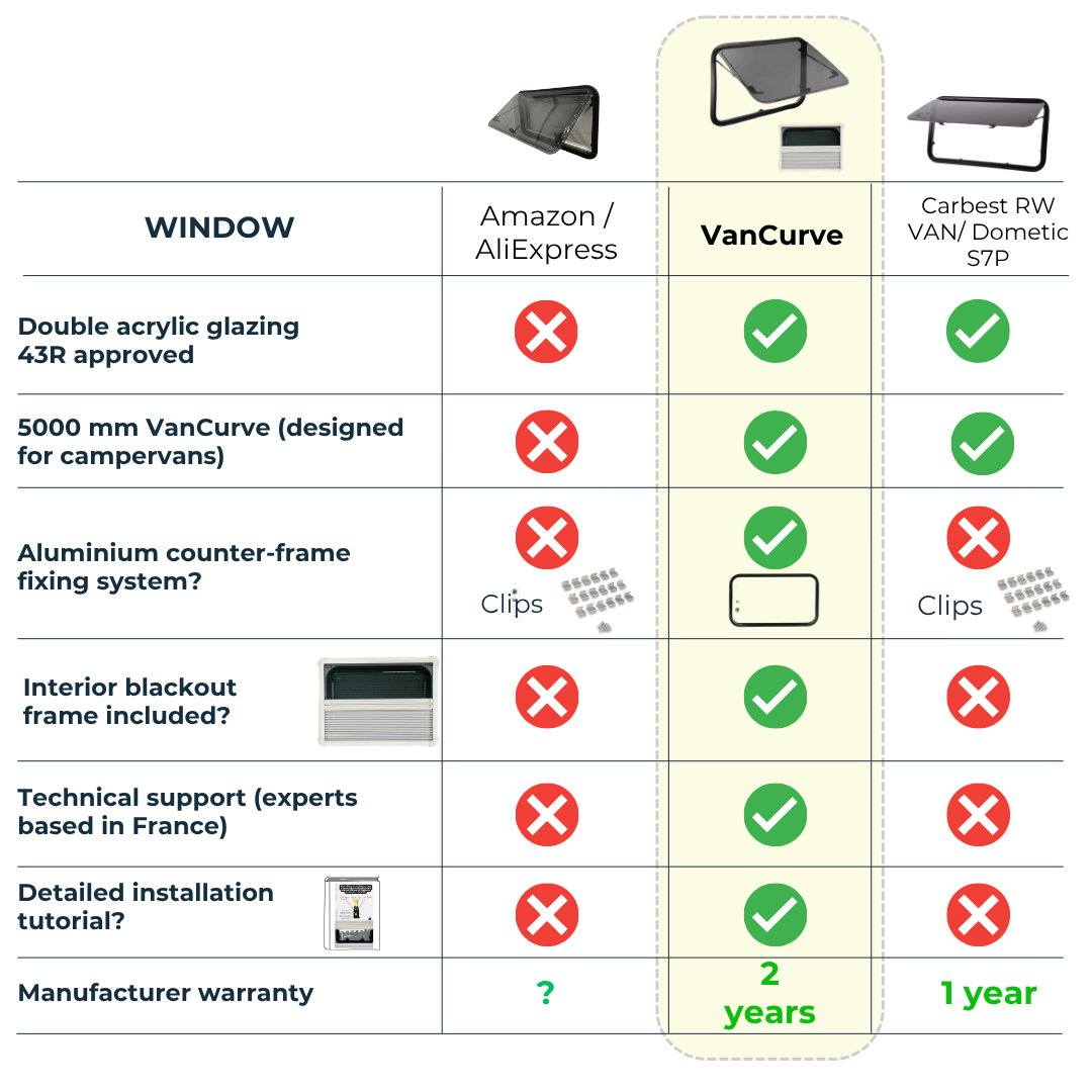 VanCurve - push window for campervans
