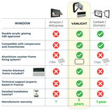 VanLight push window - with blind and mosquito net