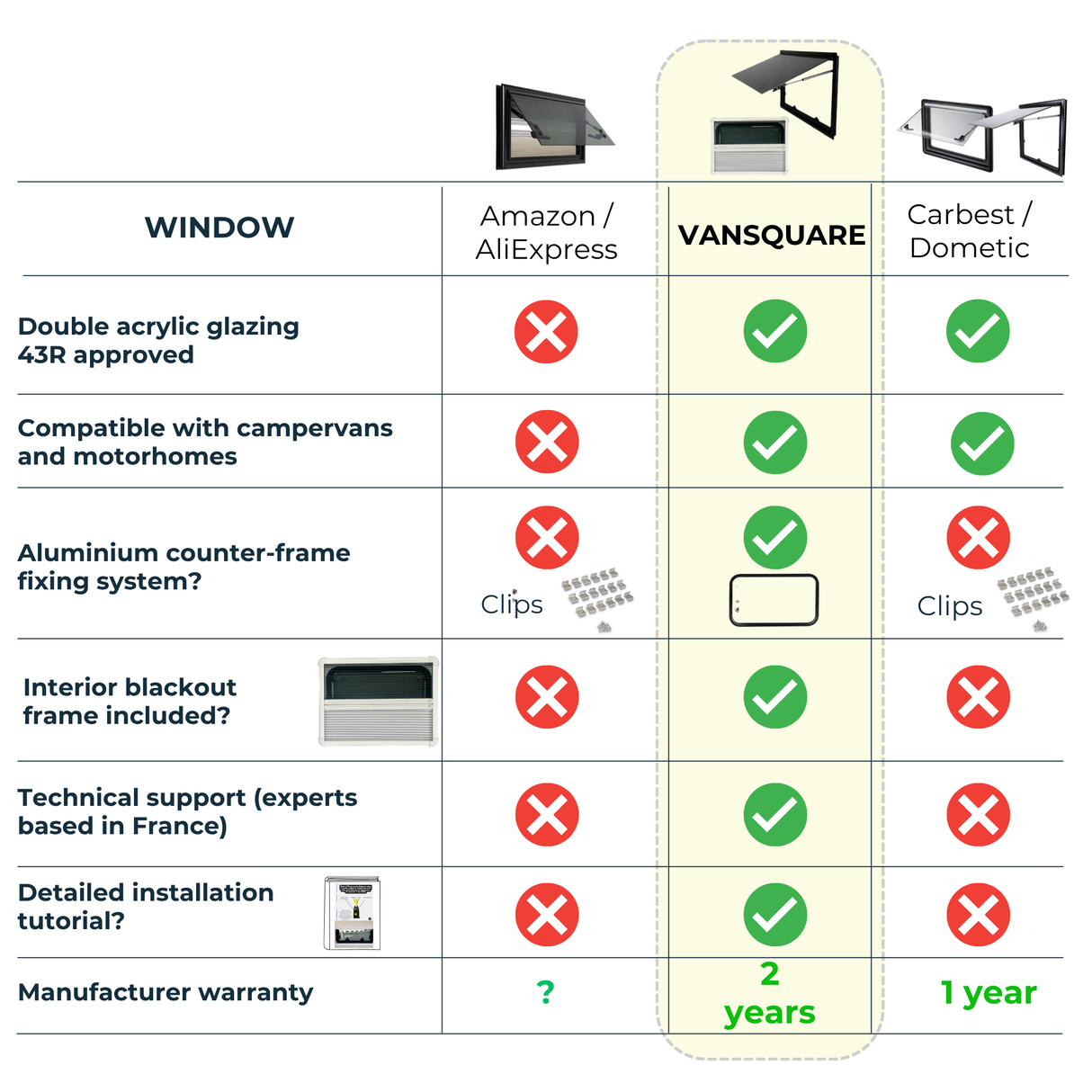 VanSquare 500 x 300 - Window for motorhomes and campervans - With blind and mosquito net