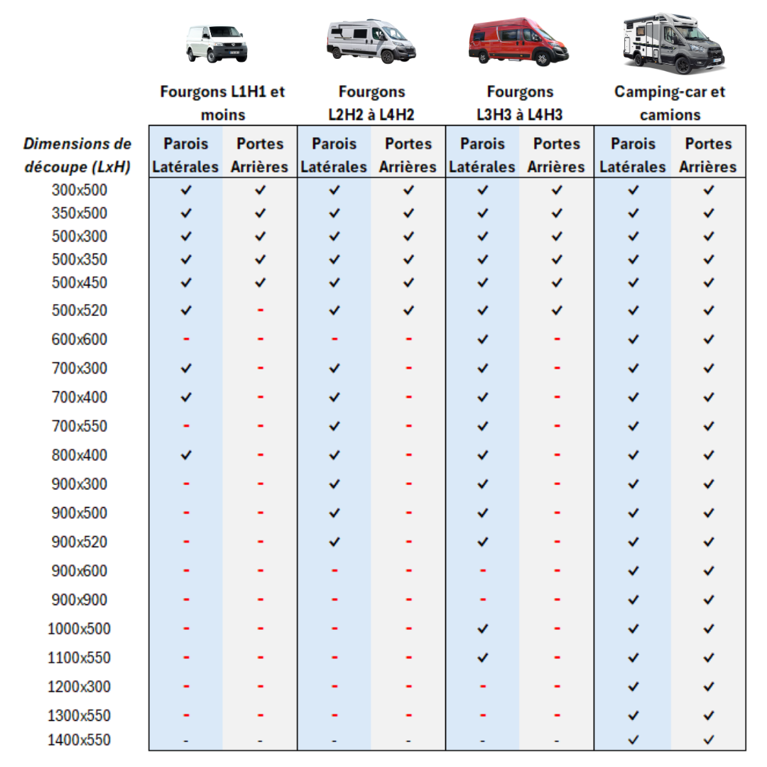 Baie CARBEST RW Style Slide – Fenêtre coulissante universelle pour fourgon et van aménagé
