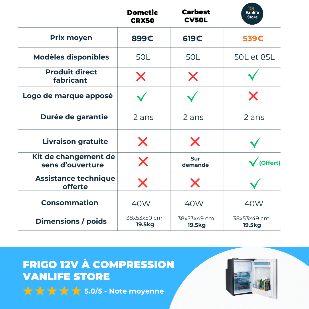 Autonomy pack - 12V compression camping car refrigerator - LiFePo4 lithium battery - MPPT SmartSolar - EuroVan - shop