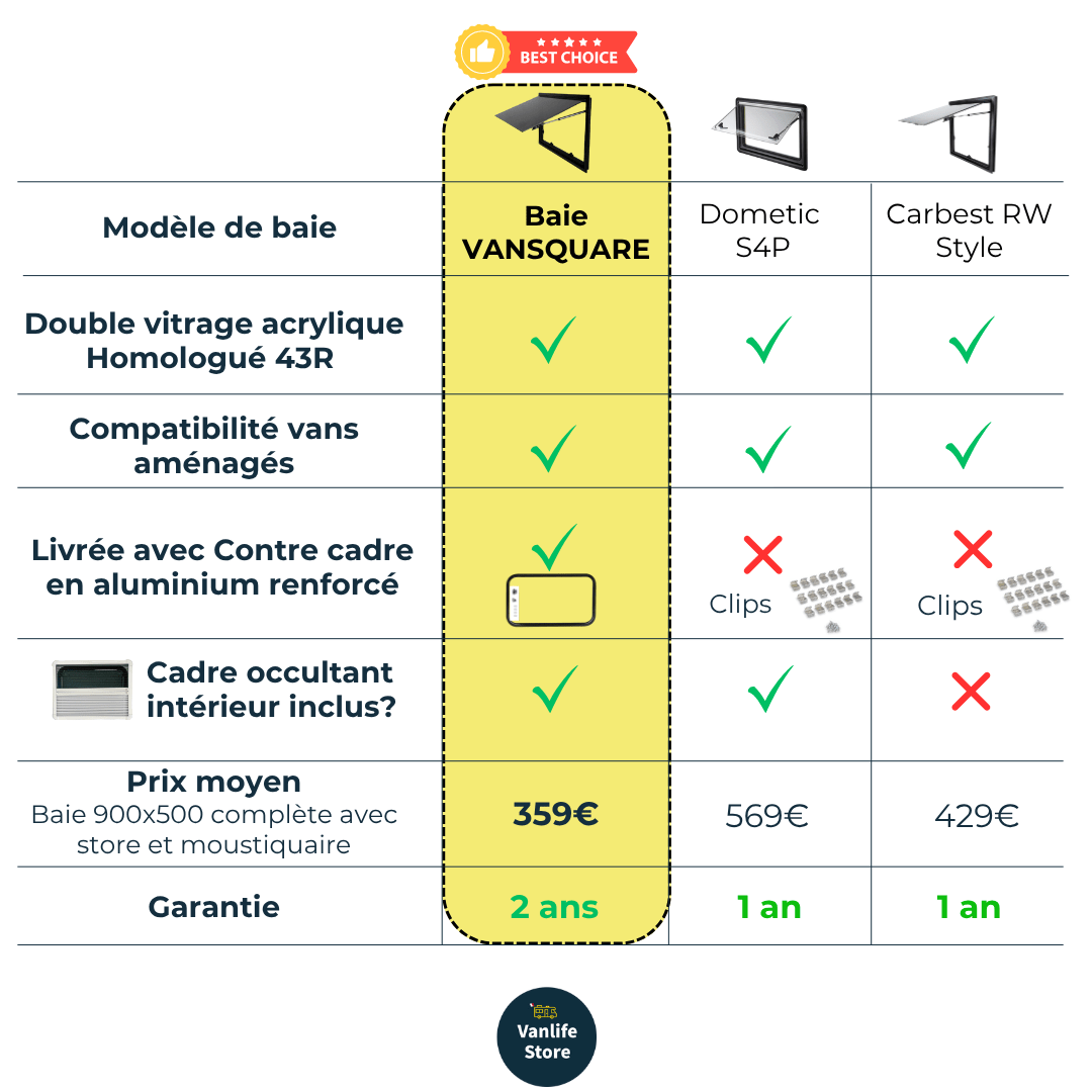 Baie VanSquare - Fenêtre spéciale camping - cars et vans aménagés - Vanlife - Store