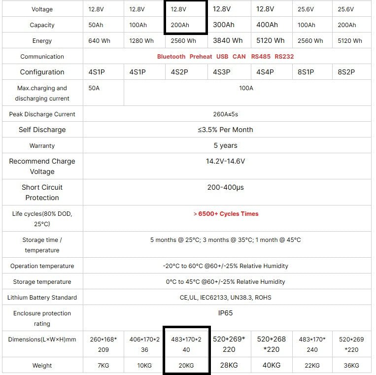Batterie Lithium - LiFePo4 - 100ah / 200ah / 300ah - Spéciale Camping - car et vans aménagés - Vanlife - Store