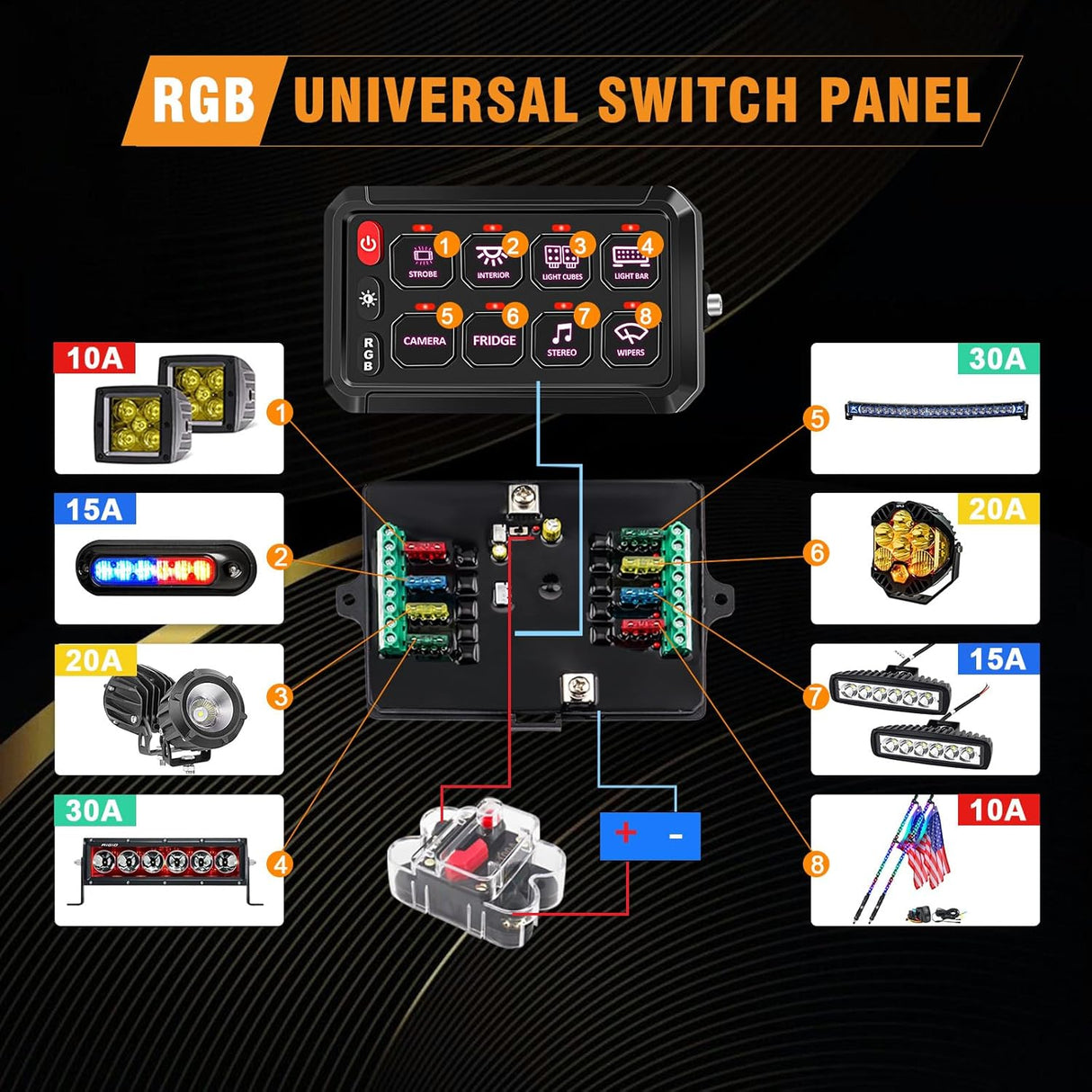 Connected distribution box/switch panel kit – specially designed for motorhomes and campervans - EuroVan - shop