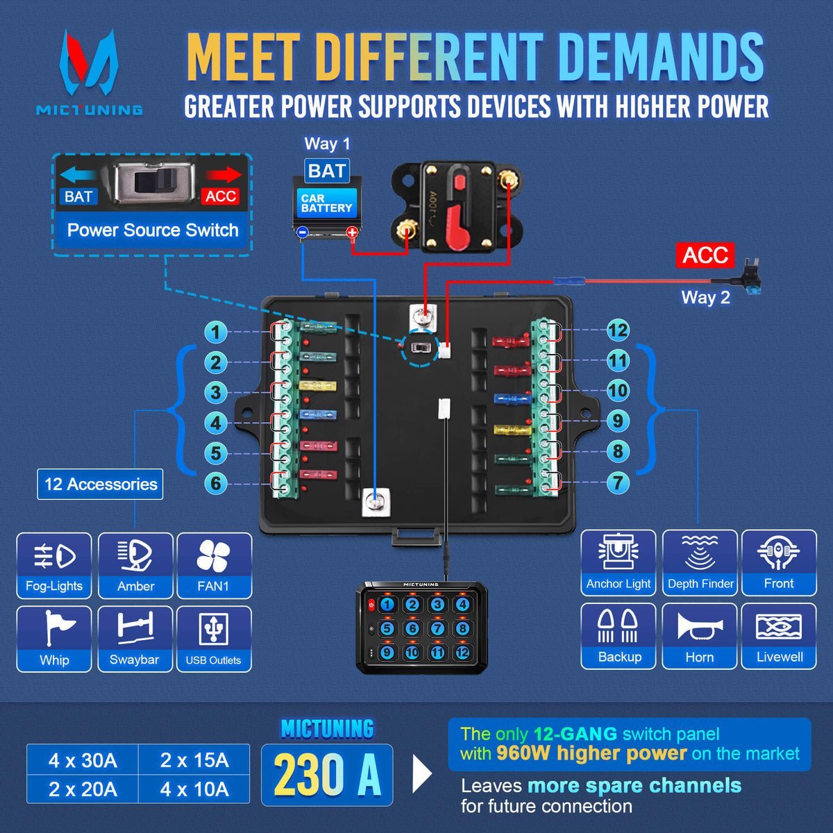 Connected distribution box/switch panel kit – specially designed for motorhomes and campervans - EuroVan - shop