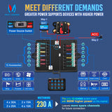 Connected distribution box/switch panel kit – specially designed for motorhomes and campervans - EuroVan - shop