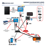 VANPOWER campervan electrical kit - 12V wiring diagram with cable sections and fuse ratings