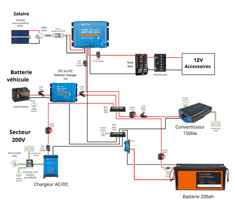 KIT COMPLET ELECTRICITE VAN AMENAGE (Avec schéma) - Vanlife - Store