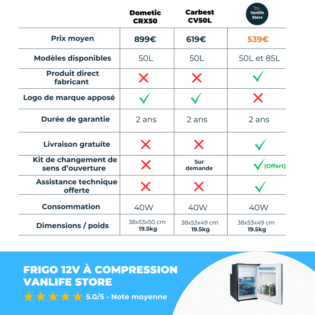 Pack autonomie - Frigo camping car à compression 12V - Batterie Lithium LiFePo4 - MPPT SmartSolar - Vanlife - Store