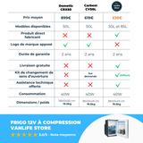 Pack autonomie - Frigo camping car à compression 12V - Batterie Lithium LiFePo4 - MPPT SmartSolar - Vanlife - Store
