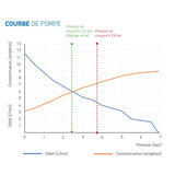 Pompe à pression 12 VDC avec bypass, membrane et pressostat AQUATEC - Vanlife - Store
