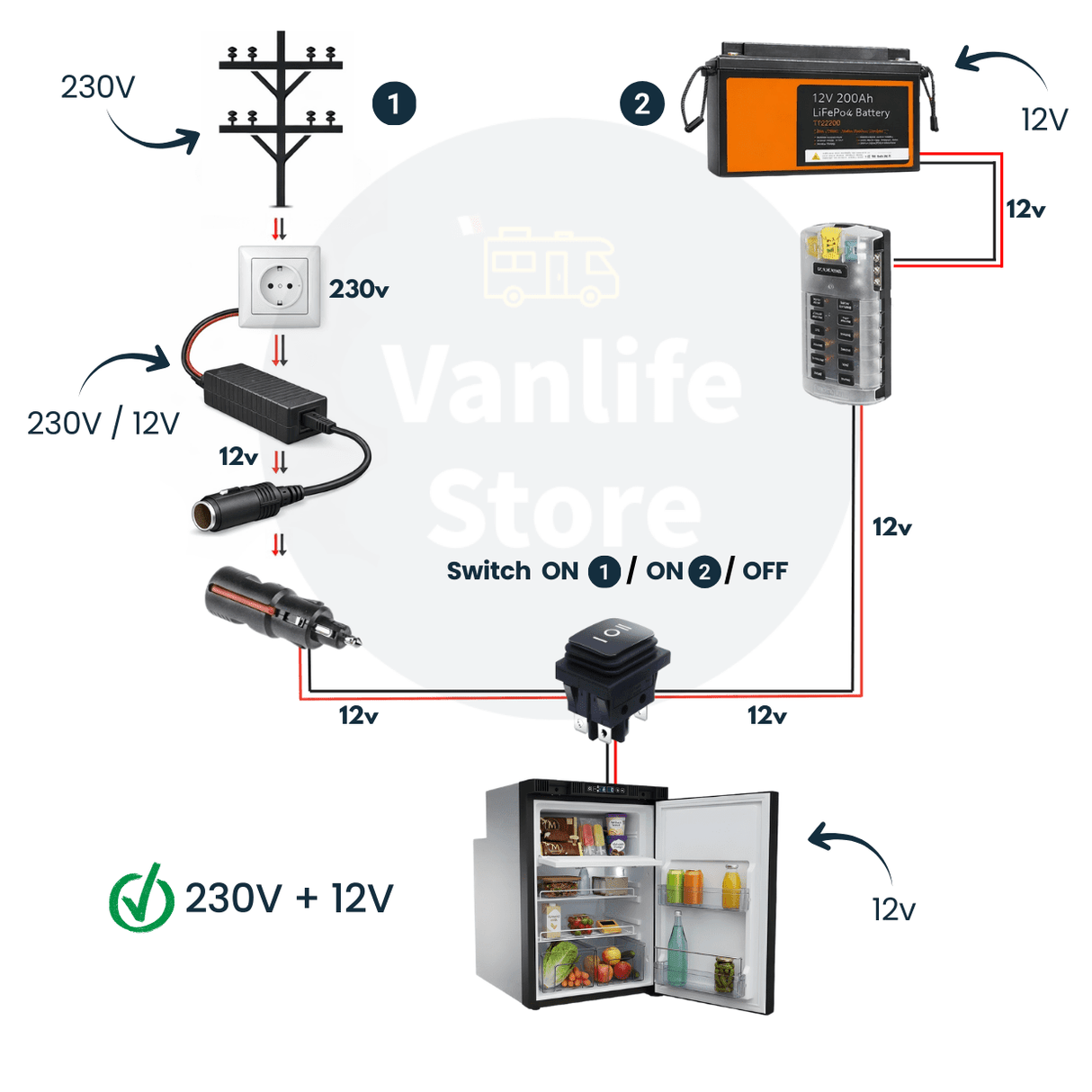 VanCool 75L — 12/24V Compressor Fridge (62×47×53 cm) - EuroVan - shop